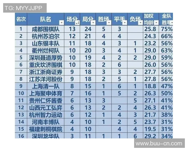 成都足球队在洲际杯积分榜上以61分稳居第一名引发关注