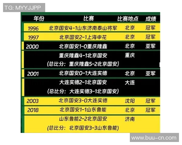 最新足球耐力排行榜揭晓北京足球队凭借出色表现稳居榜首
